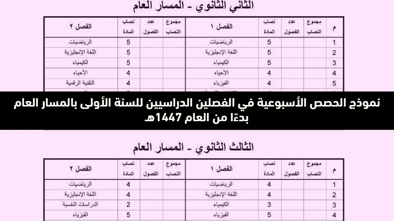 نموذج الحصص الأسبوعية في الفصلين الدراسيين للسنة الأولى بالمسار العام – بدءًا من العام 1447هـ